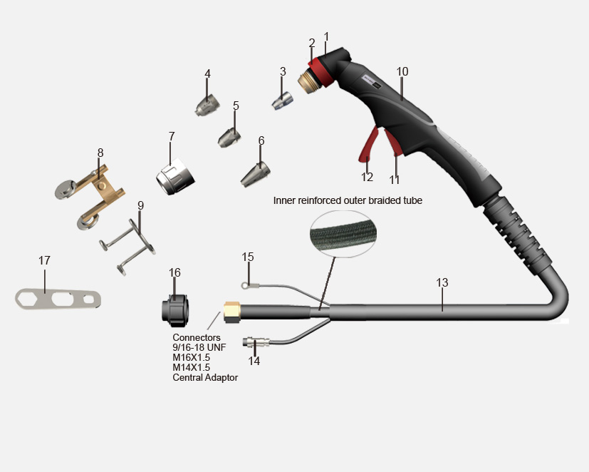 Product structure of the plasma cutting torch