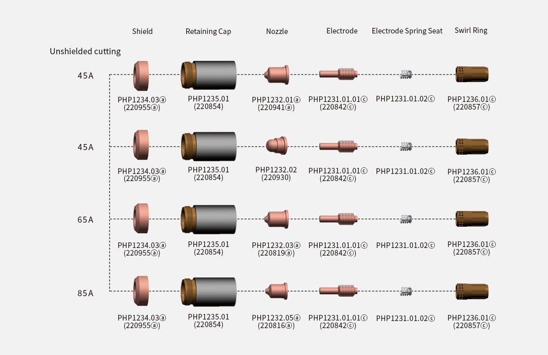 POWERMAX65/85/105 Compatible Parts For HYPERTHERM POWERMAX65/85/105 Compatible Parts For HYPERTHERM