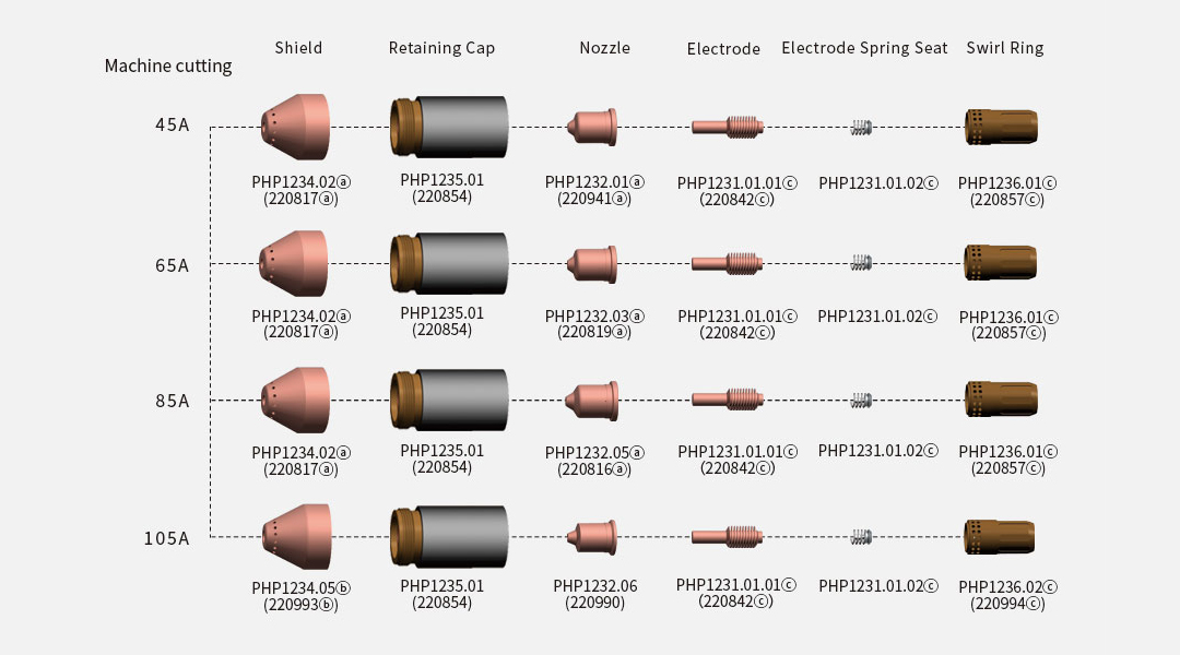 POWERMAX65/85/105 Compatible Parts For HYPERTHERM POWERMAX65/85/105 Compatible Parts For HYPERTHERM