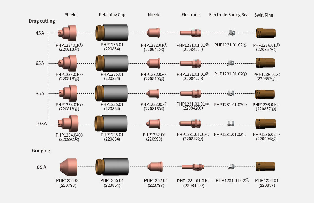 POWERMAX65/85/105 Compatible Parts For HYPERTHERM POWERMAX65/85/105 Compatible Parts For HYPERTHERM